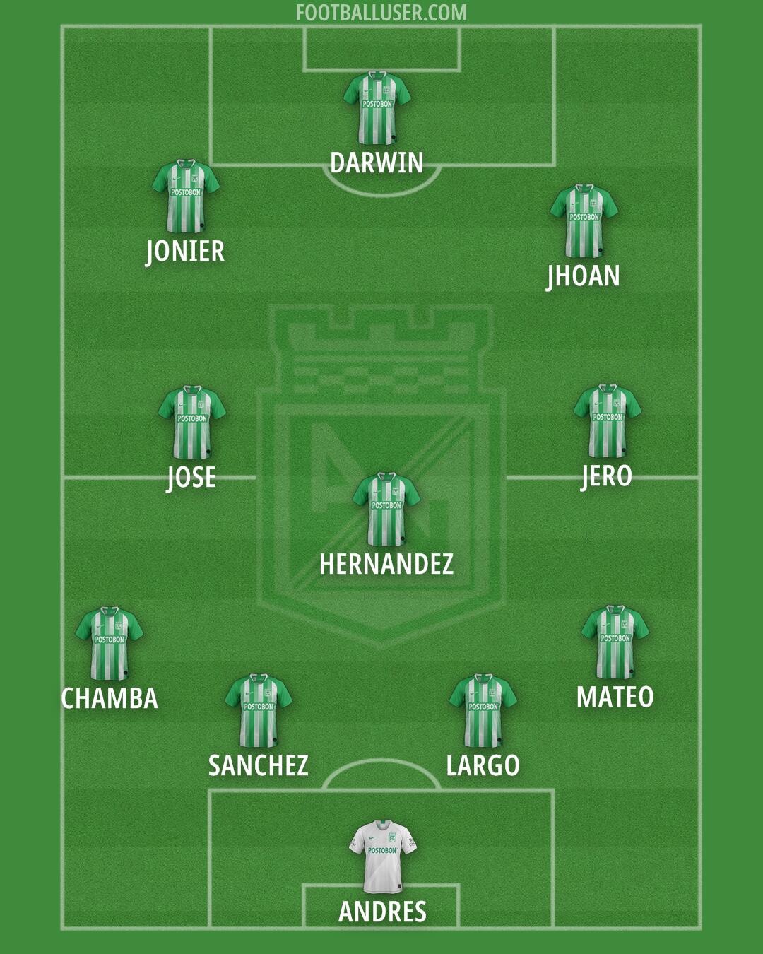 Atlético Nacional Formation 2025