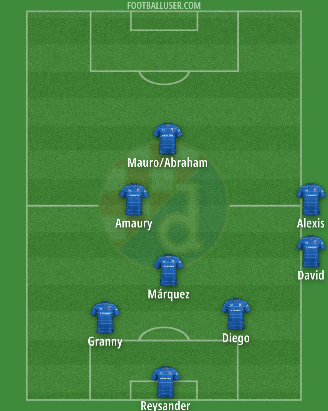 Dinamo Formation 2025