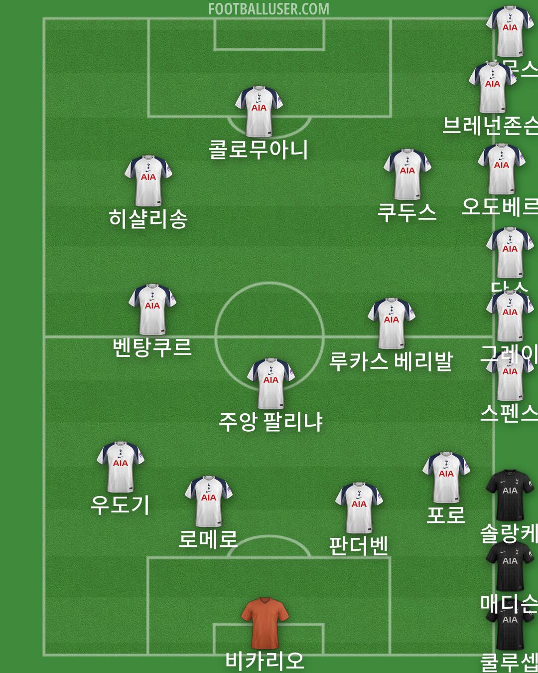 Tottenham Formation 2025