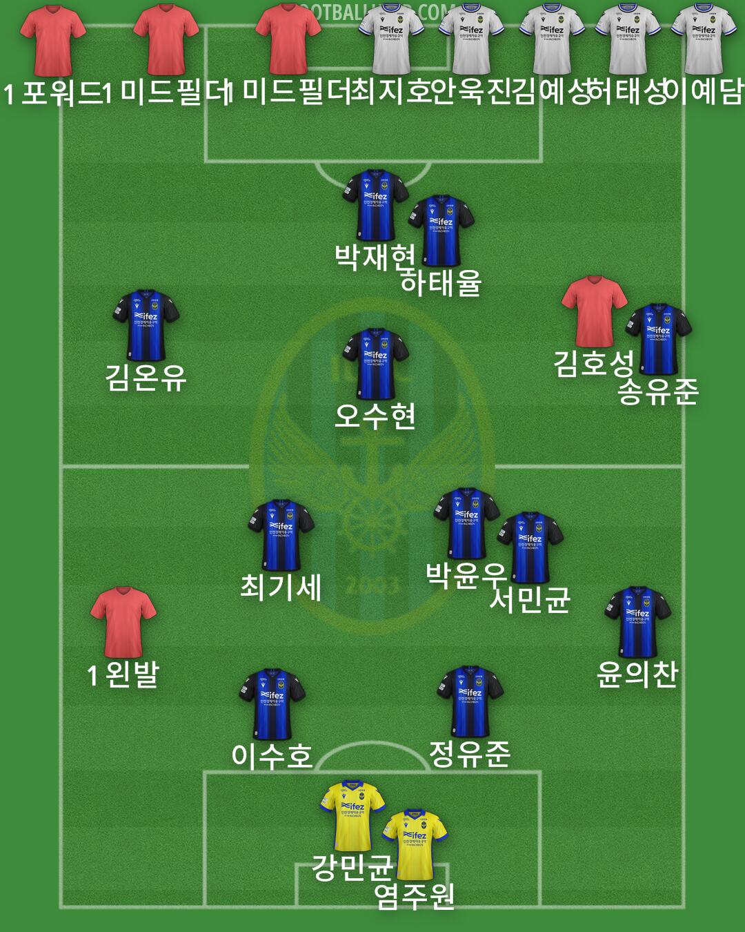 Incheon Formation 2025