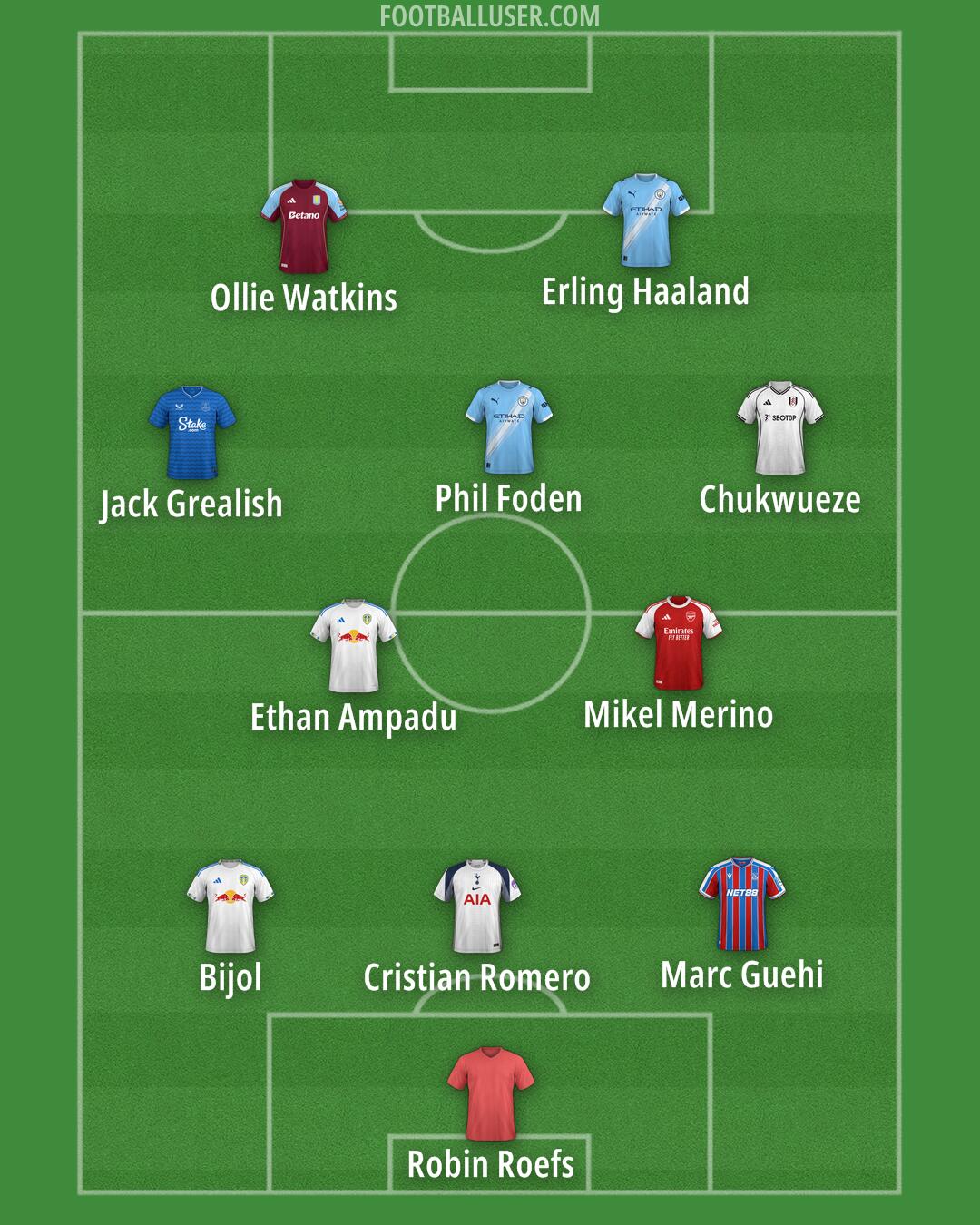 Custom Team Formation 2025