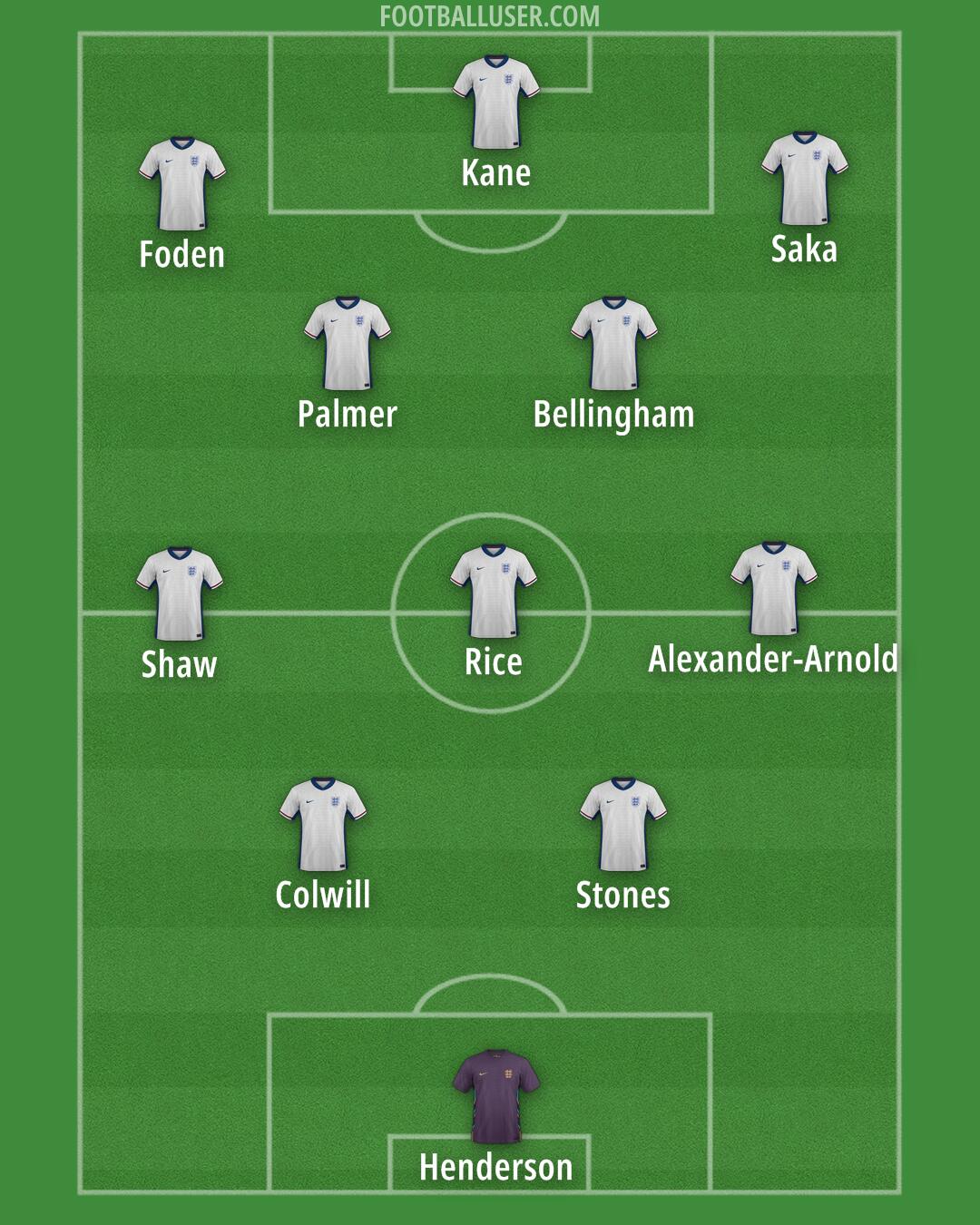 England Formation 2025