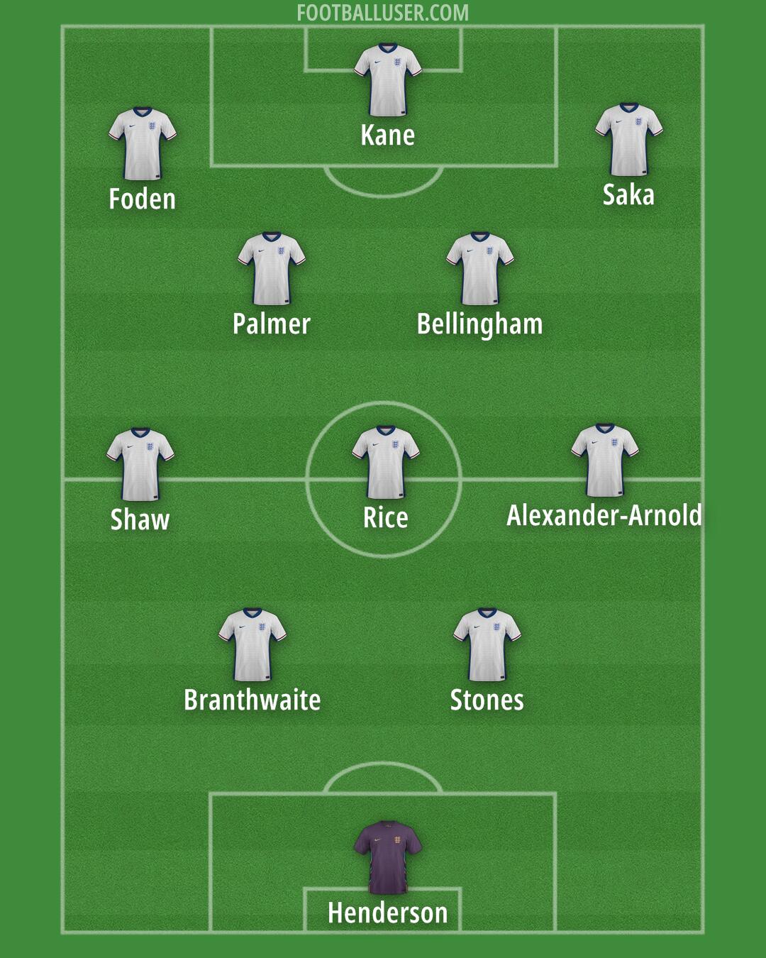 England Formation 2025
