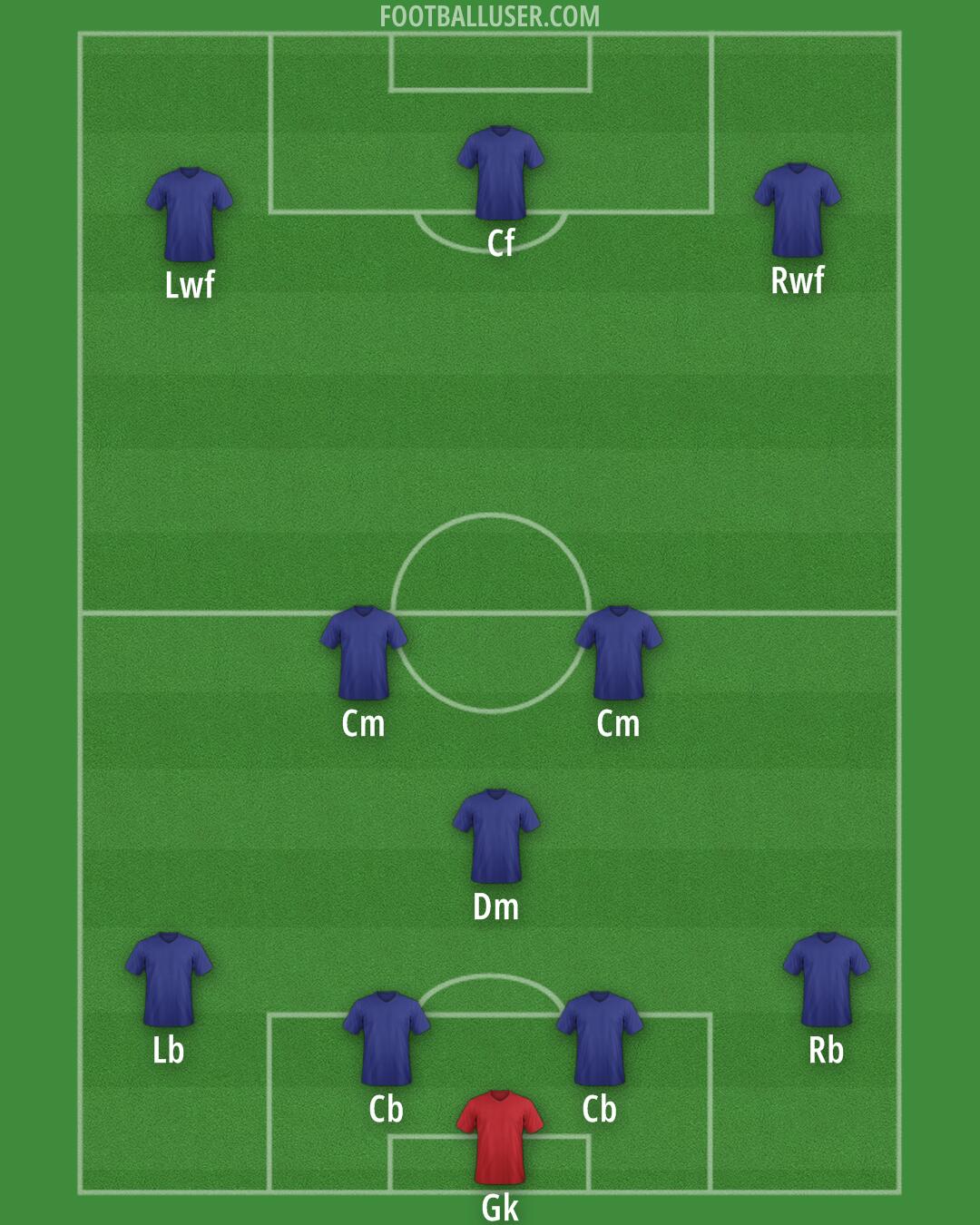 Custom Team Formation 2025