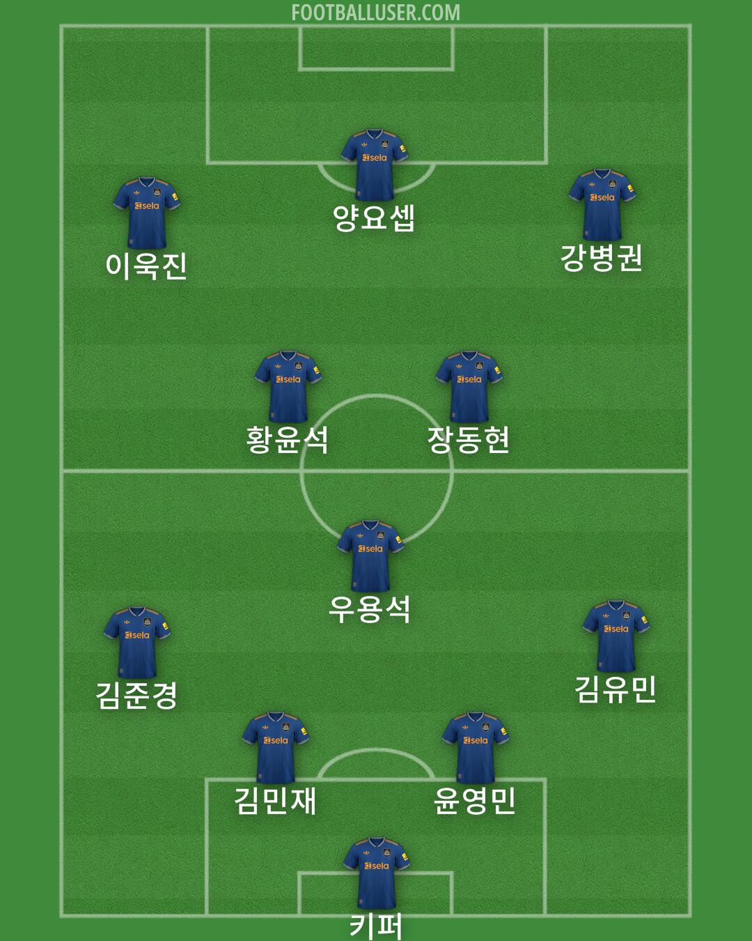 Newcastle Formation 2025