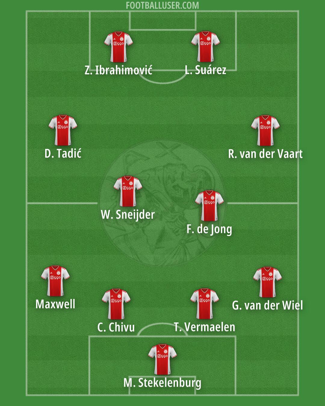 Ajax Formation 2025