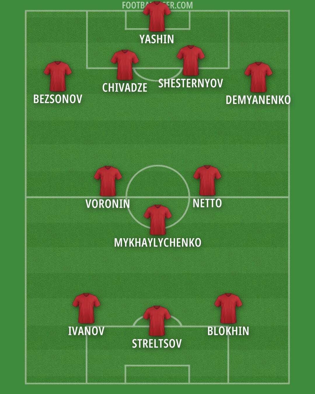 Custom Team Formation 2025