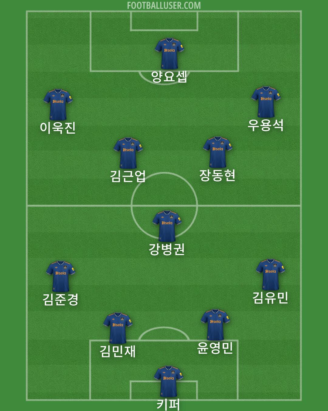 Newcastle Formation 2025