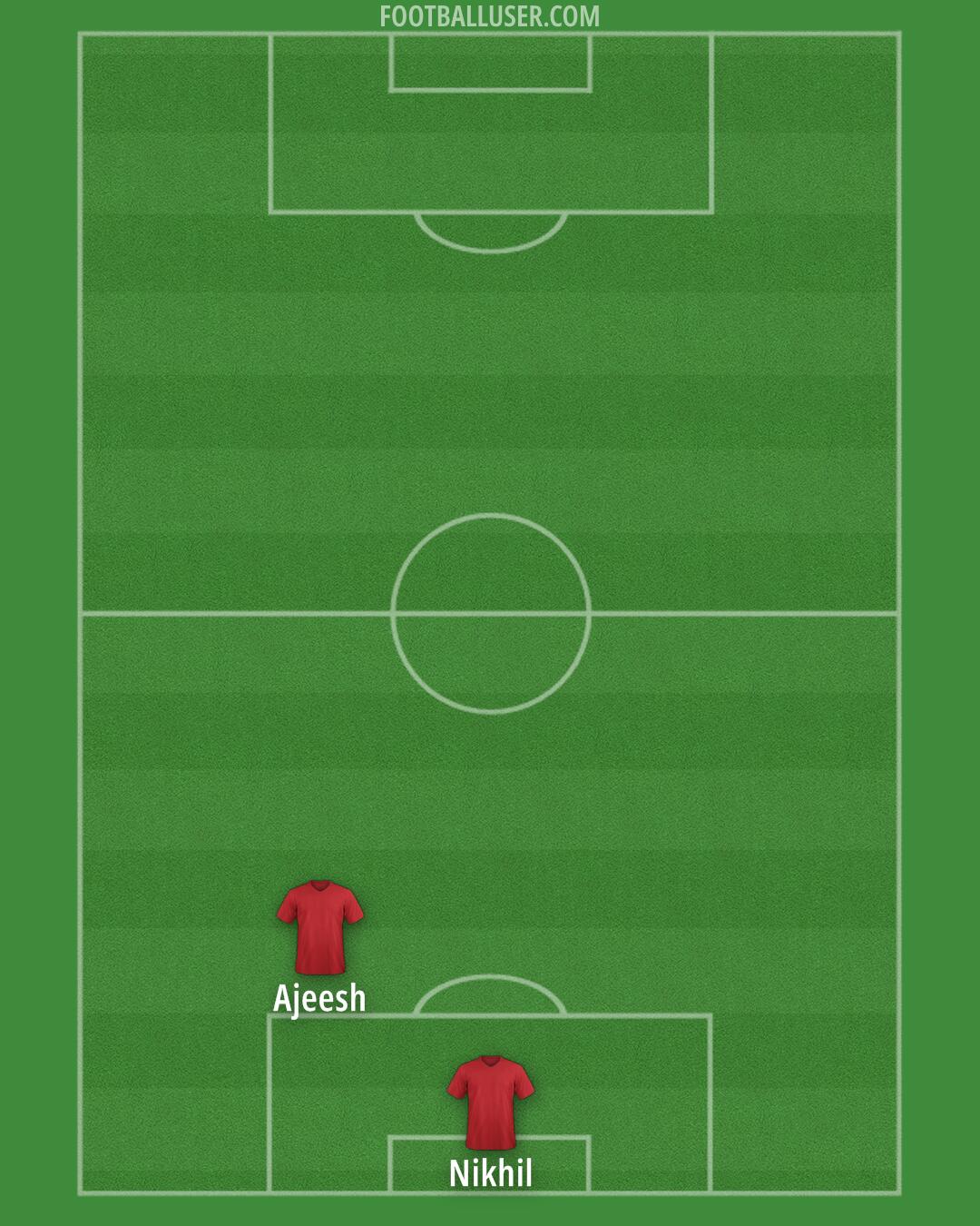 Custom Team Formation 2025
