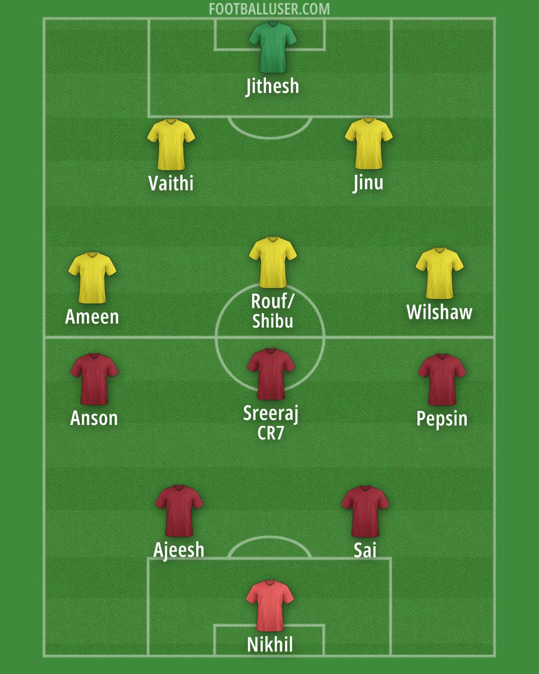 Custom Team Formation 2025