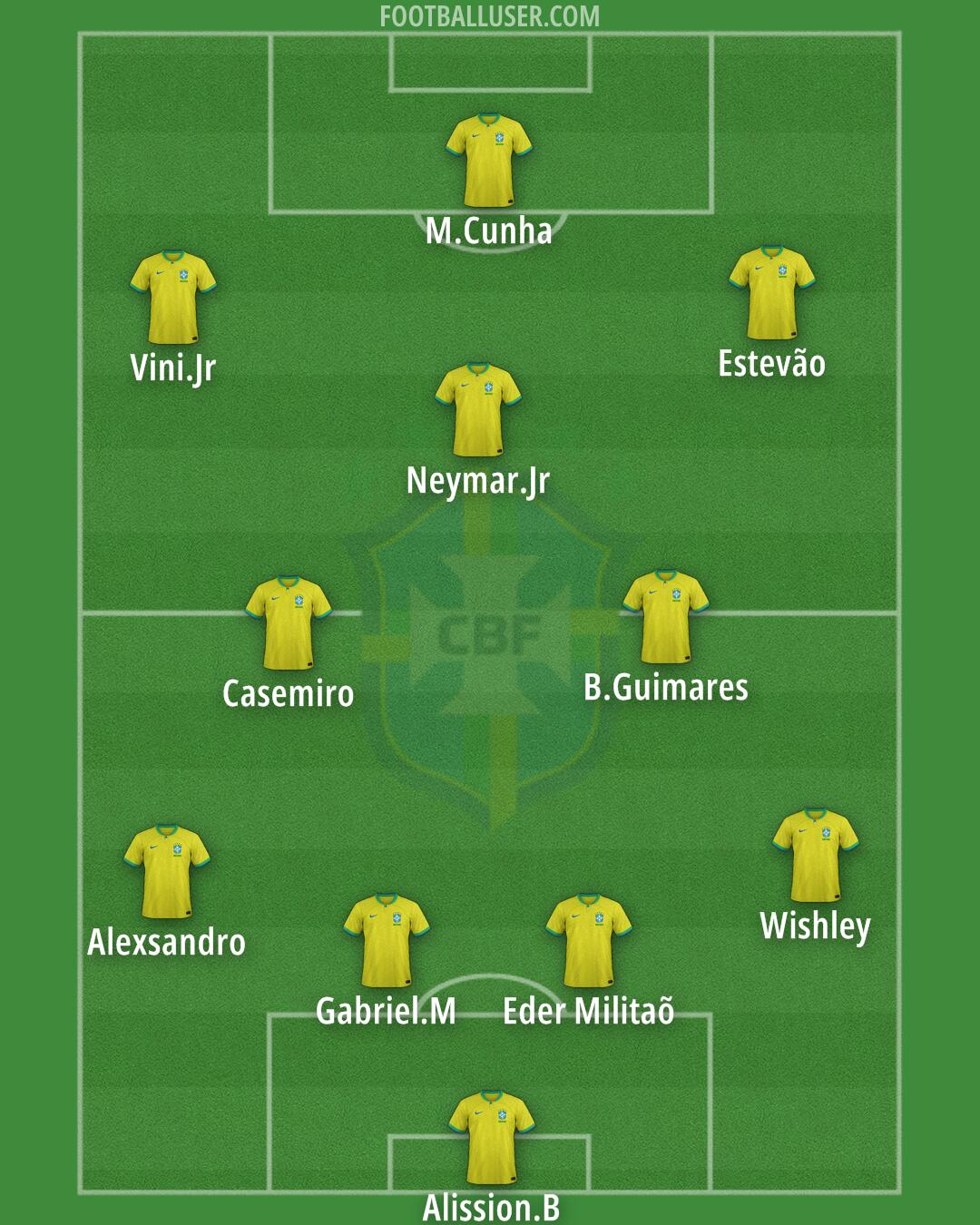 Brazil Formation 2025