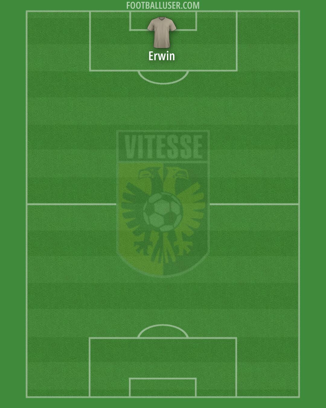 Vitesse Formation 2025