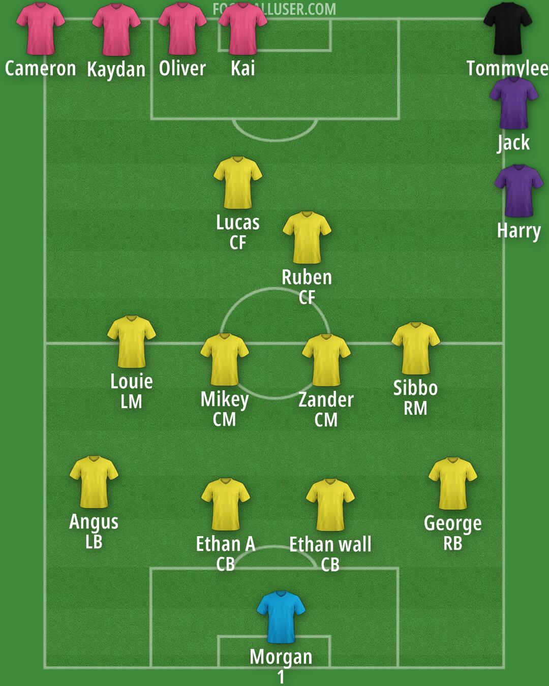 Custom Team Formation 2025