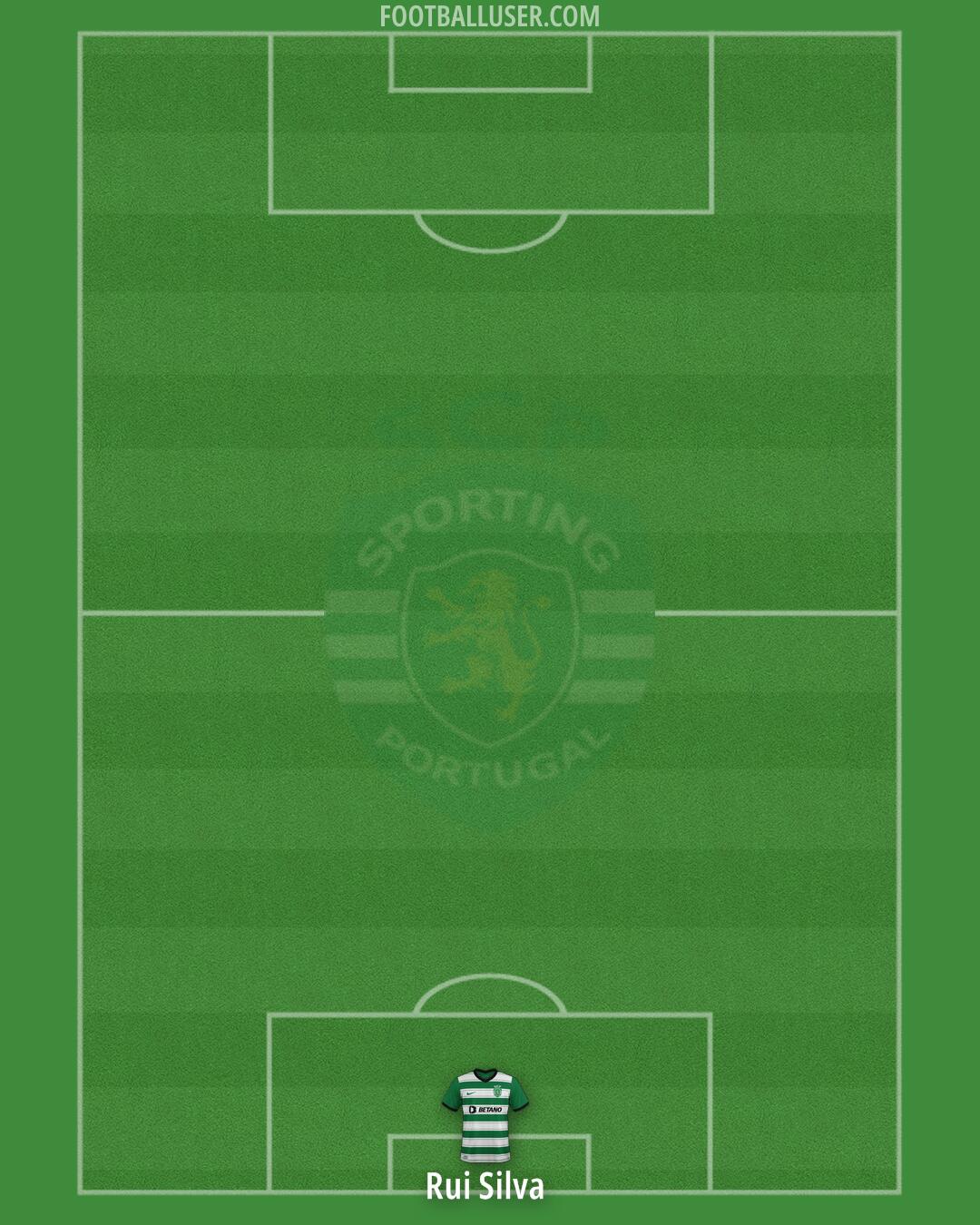 Sporting CP Formation 2025