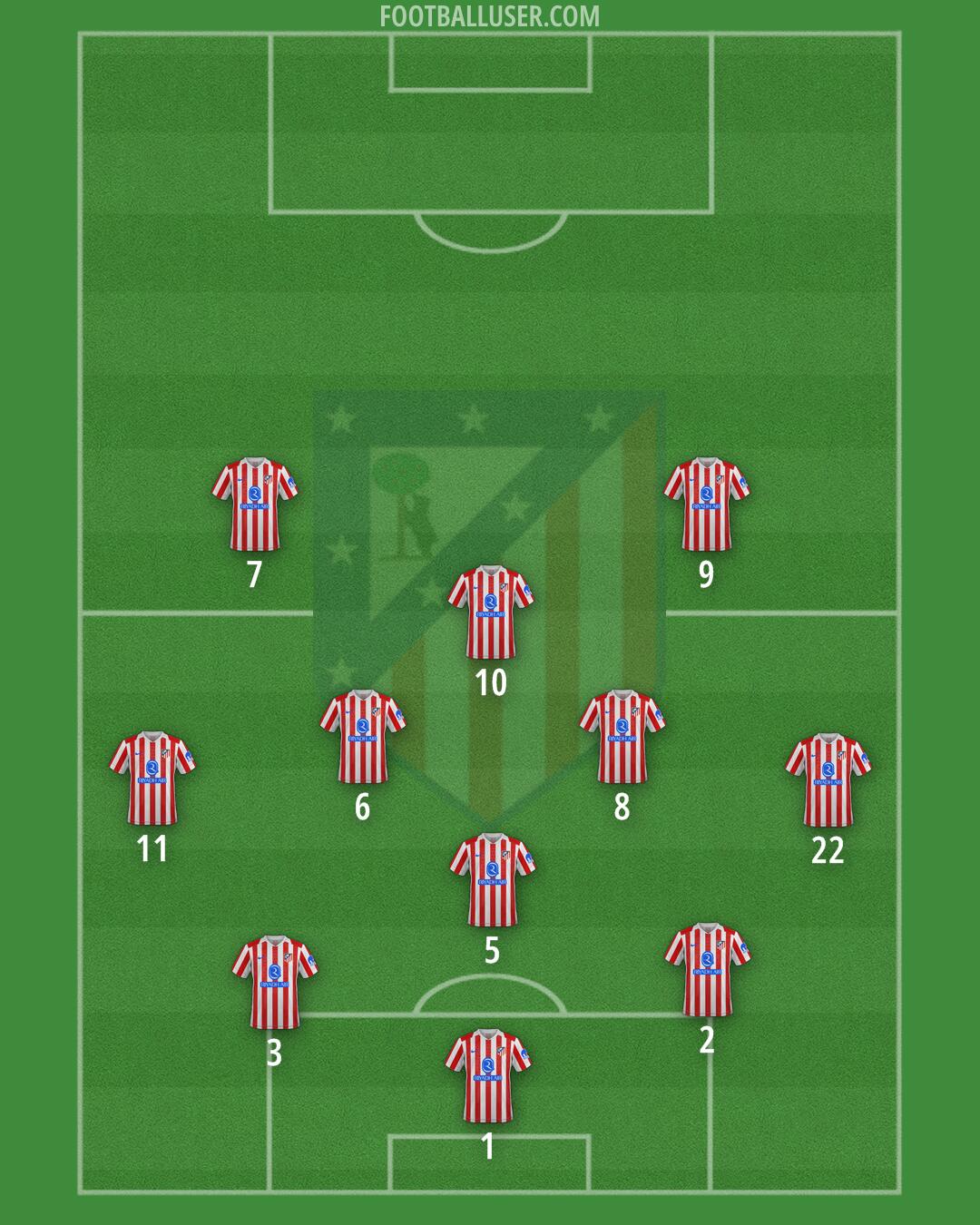 Atlético Formation 2025