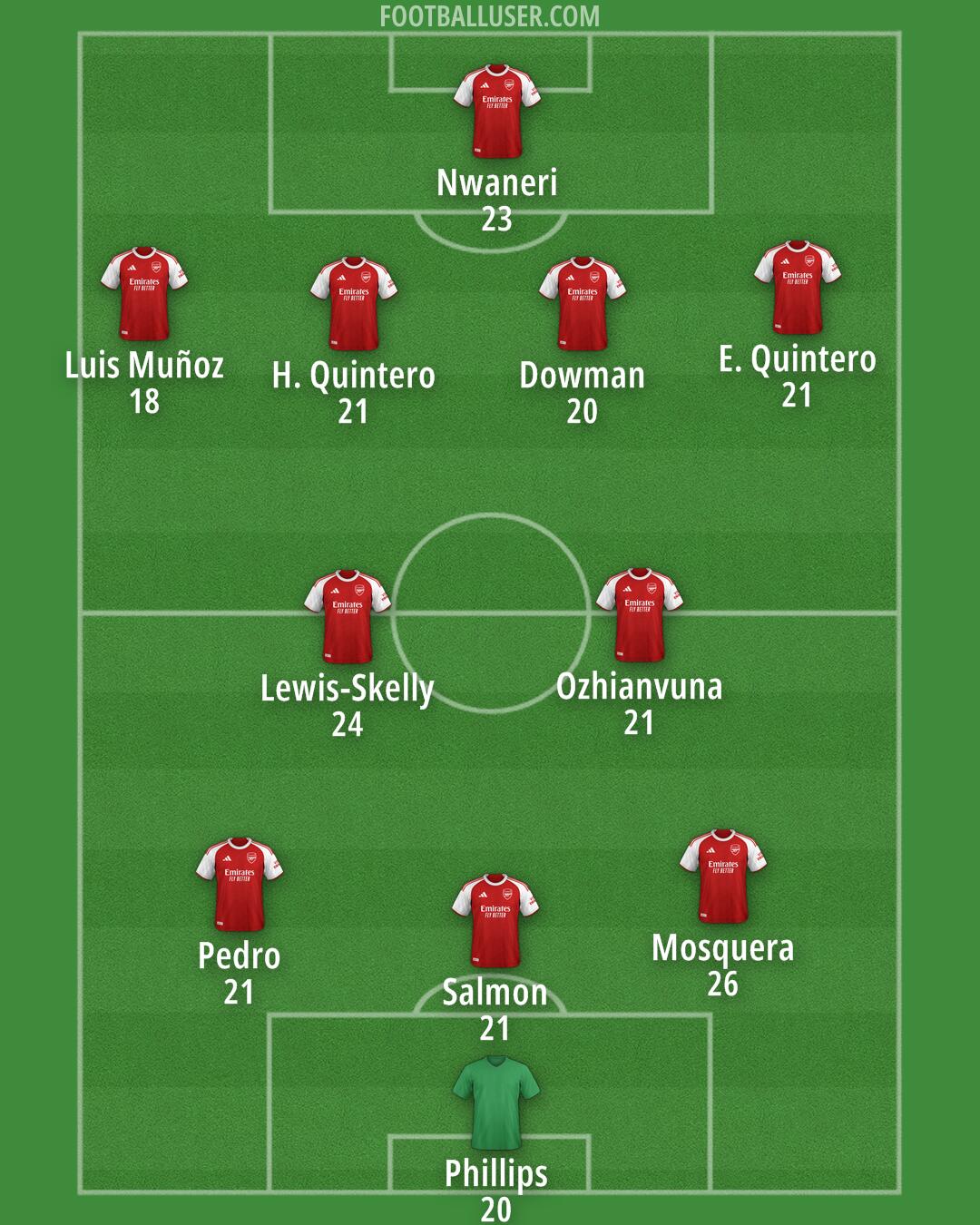 Arsenal Formation 2025