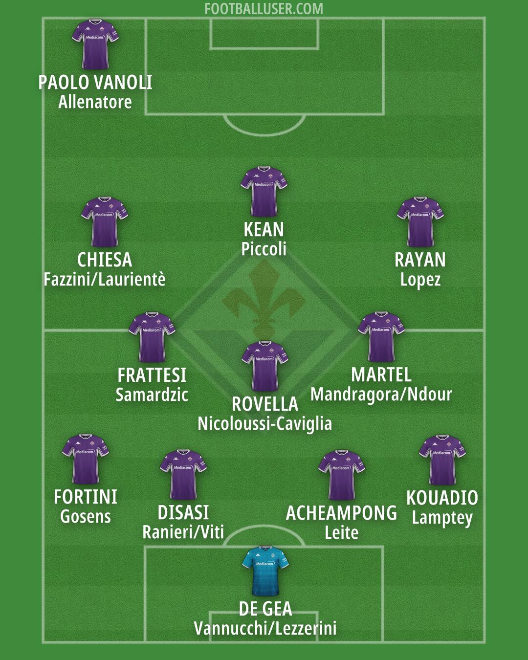 Fiorentina Formation 2025