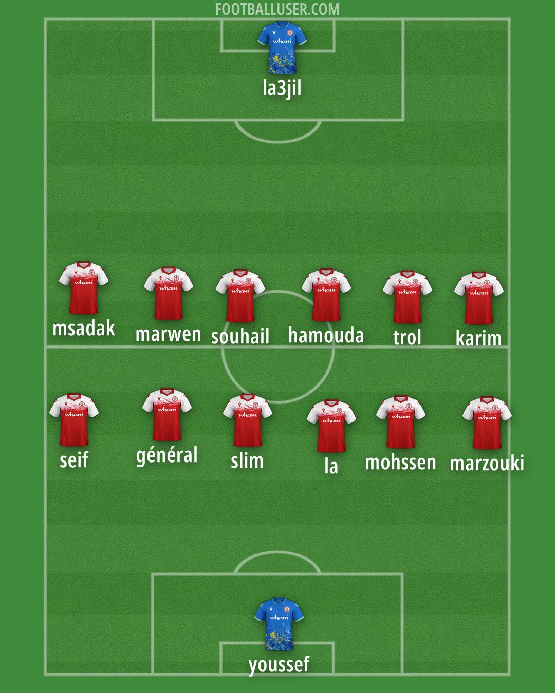 Accrington Formation 2025