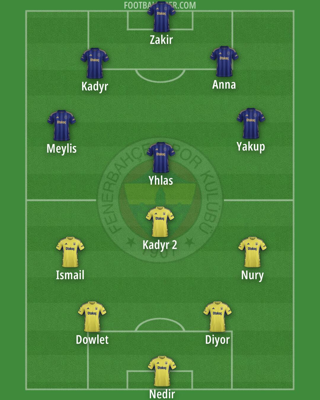 Fenerbahçe Formation 2025