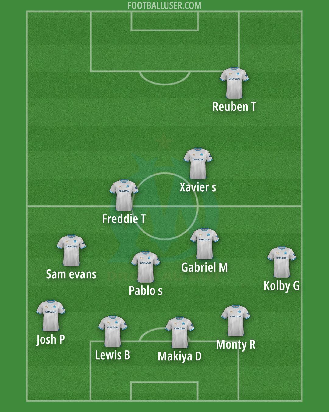 Marseille Formation 2025