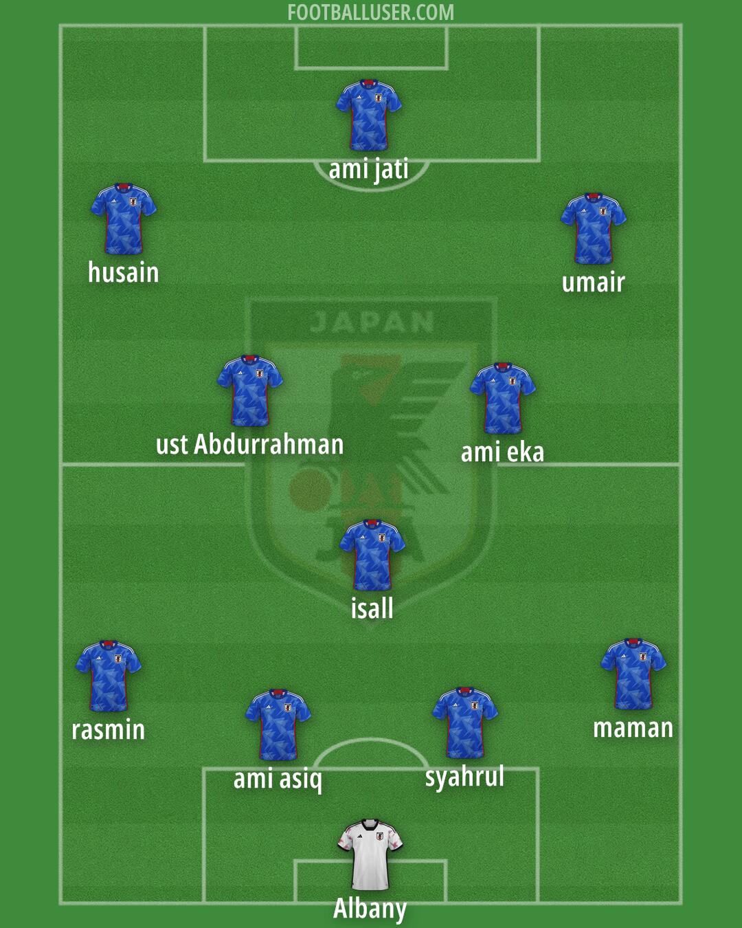 Japan Formation 2025