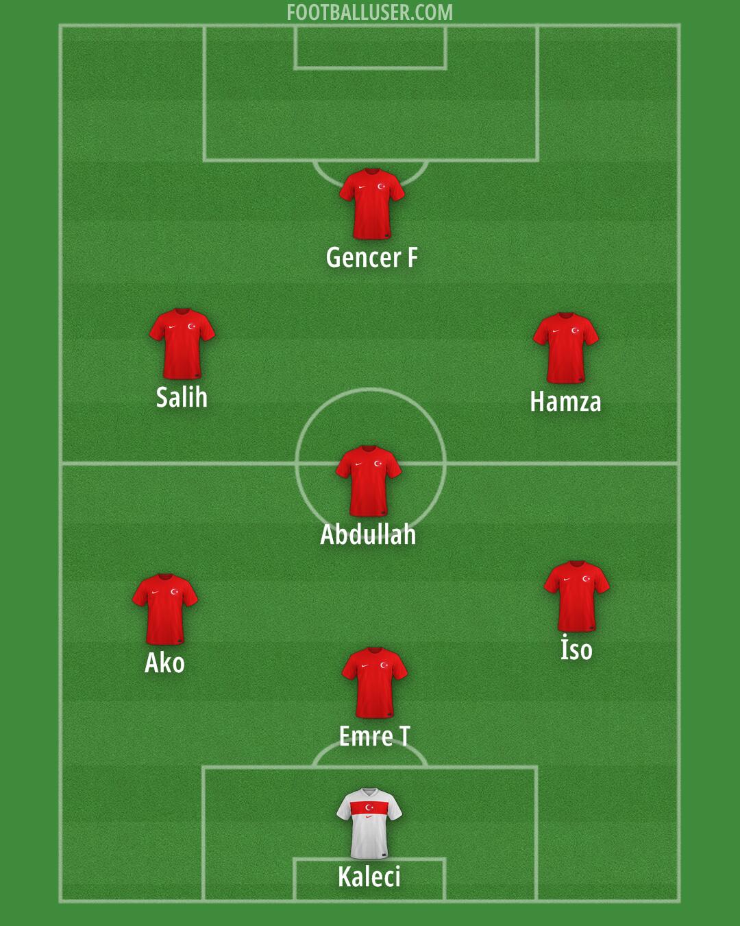 Türkiye Formation 2025