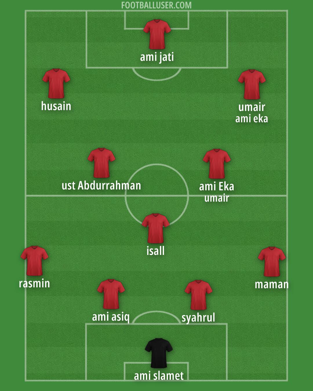 Custom Team Formation 2025