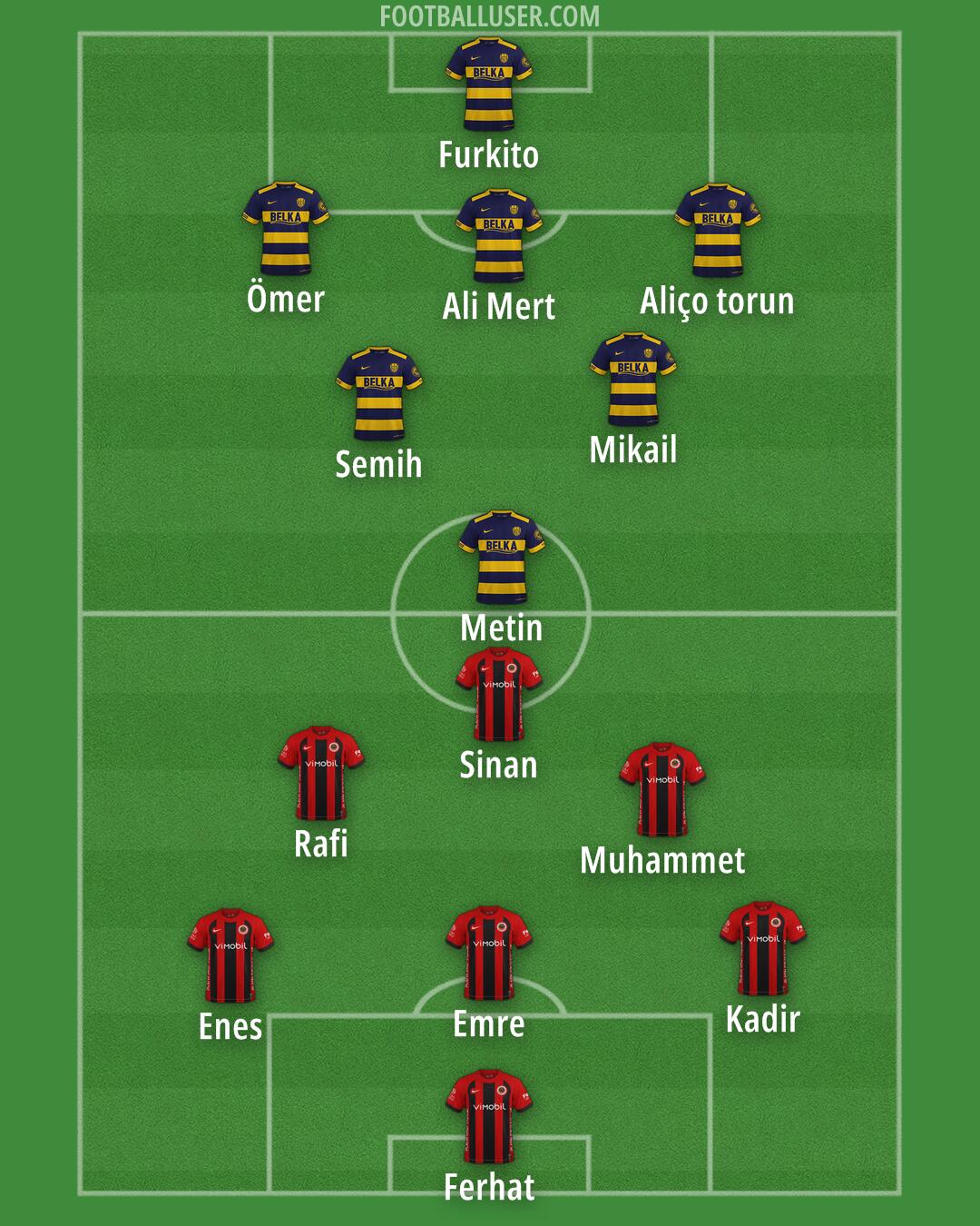 Custom Team Formation 2025