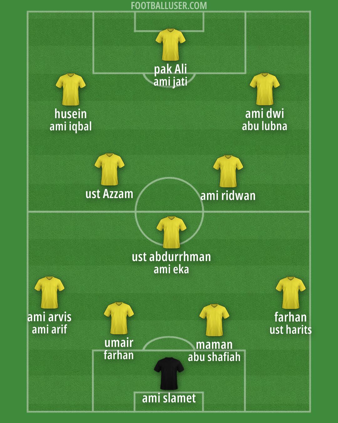 Custom Team Formation 2025