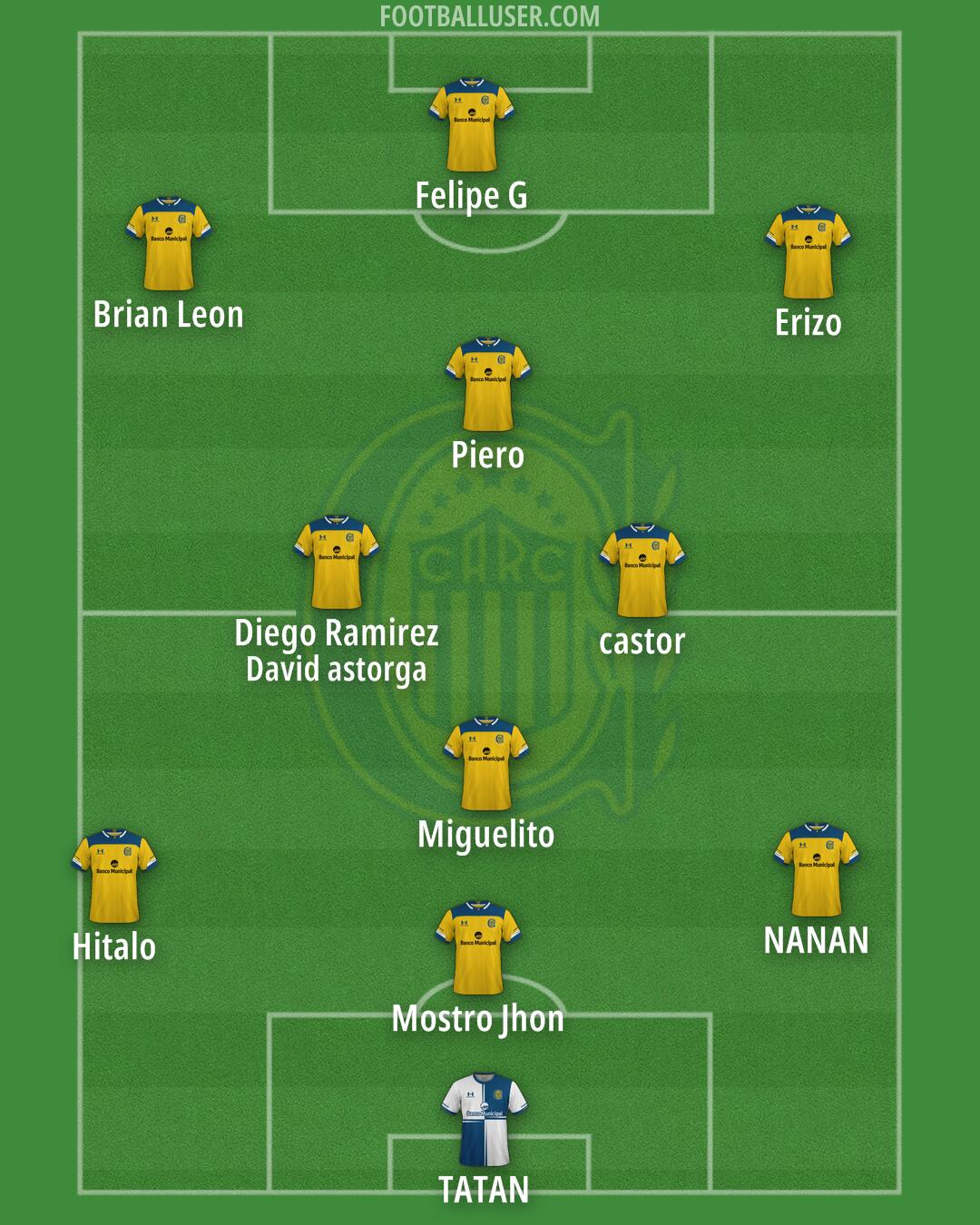 Rosario Central Formation 2025