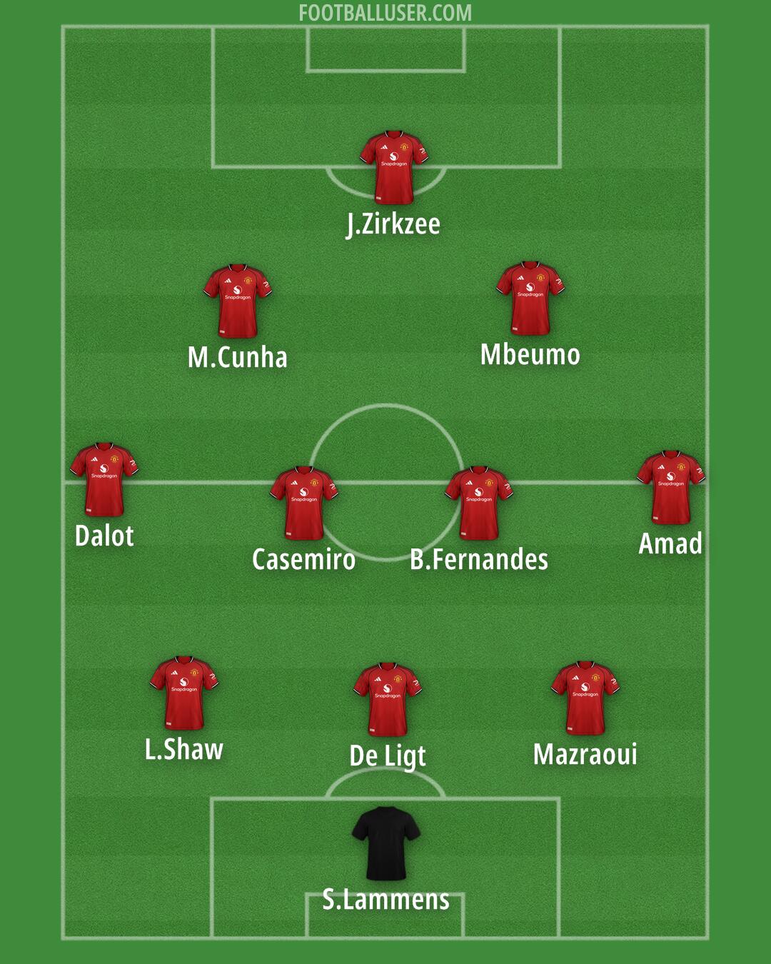 Man Utd Formation 2025