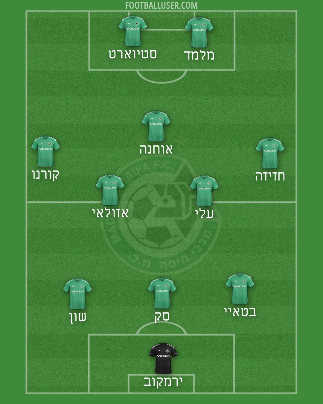 Maccabi Haifa Formation 2025