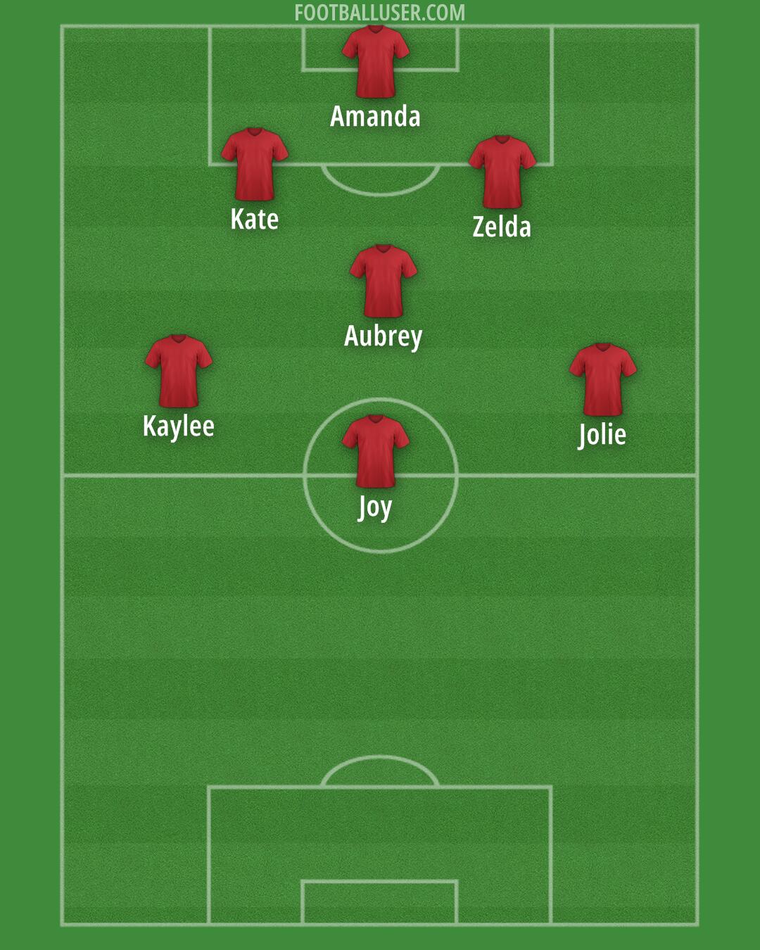 Custom Team Formation 2025