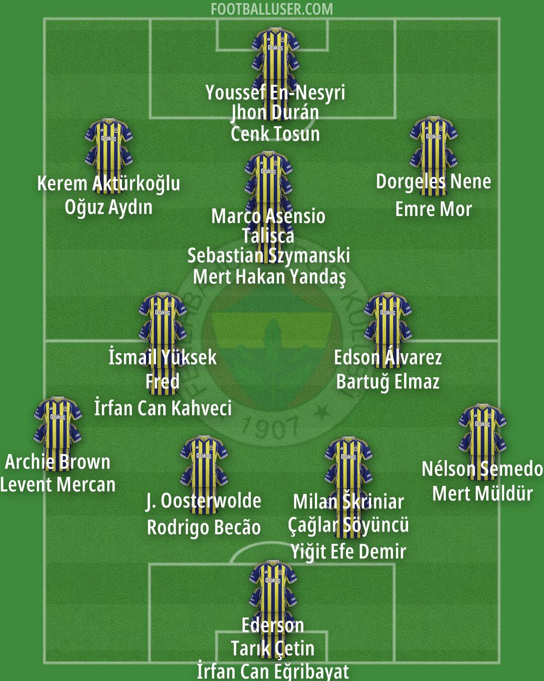 Fenerbahçe Formation 2025
