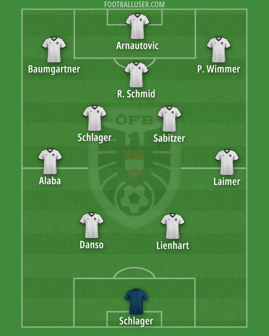 Austria Formation 2025