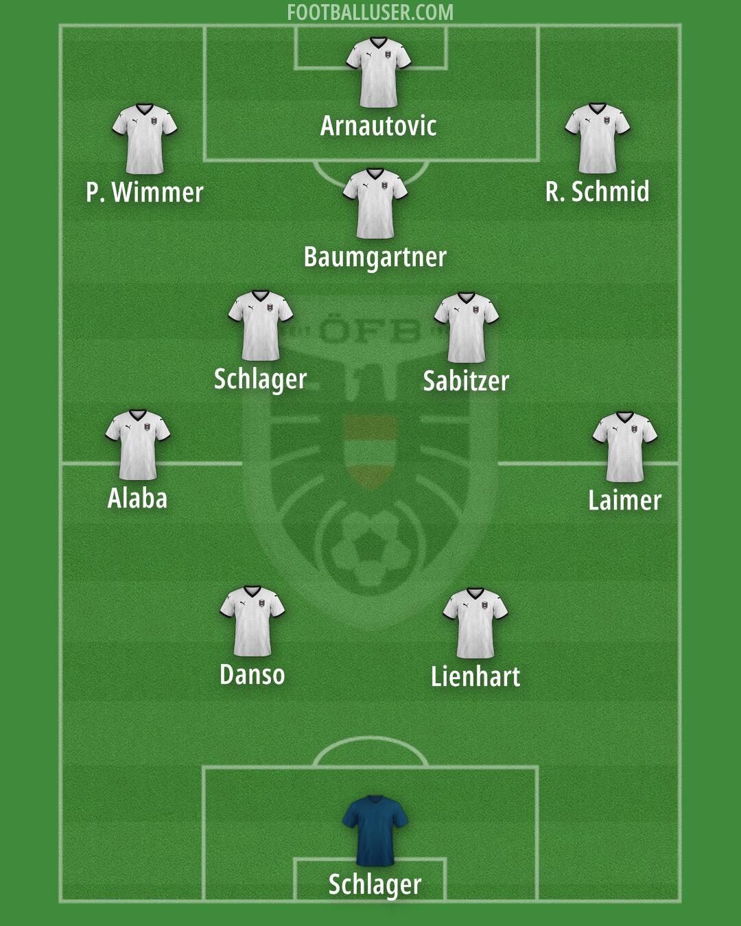 Austria Formation 2025