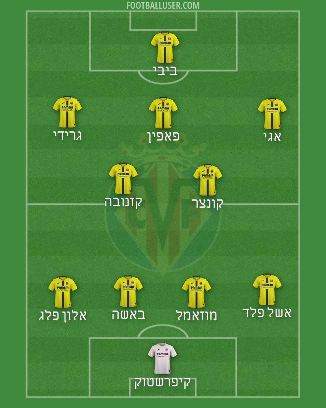 Villarreal Formation 2025
