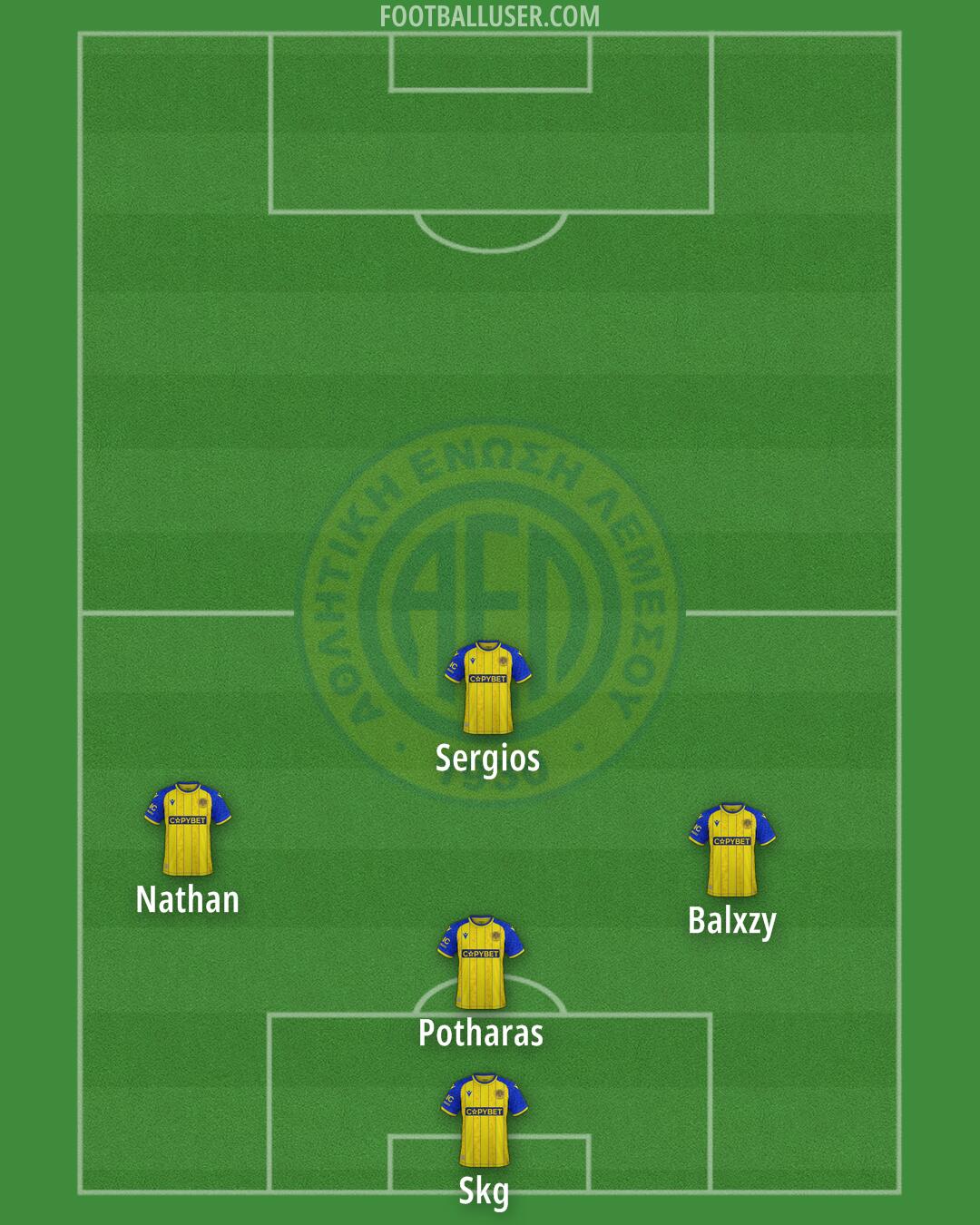 AEL Formation 2025