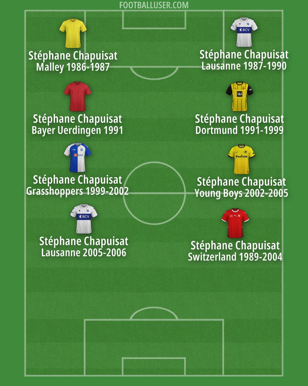 Custom Team Formation 2025