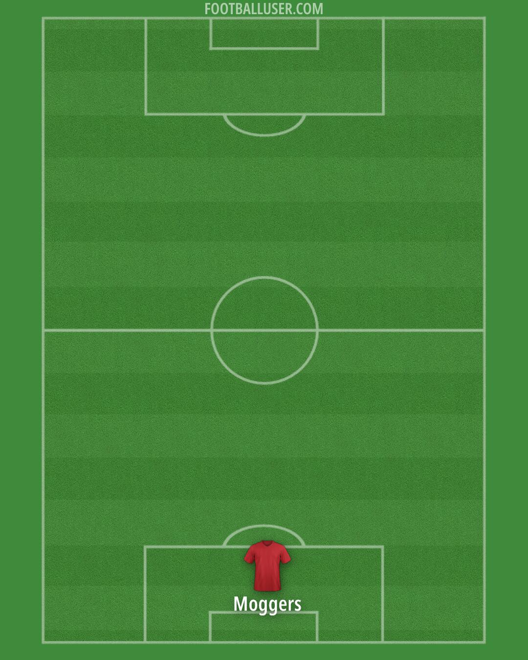 Custom Team Formation 2025