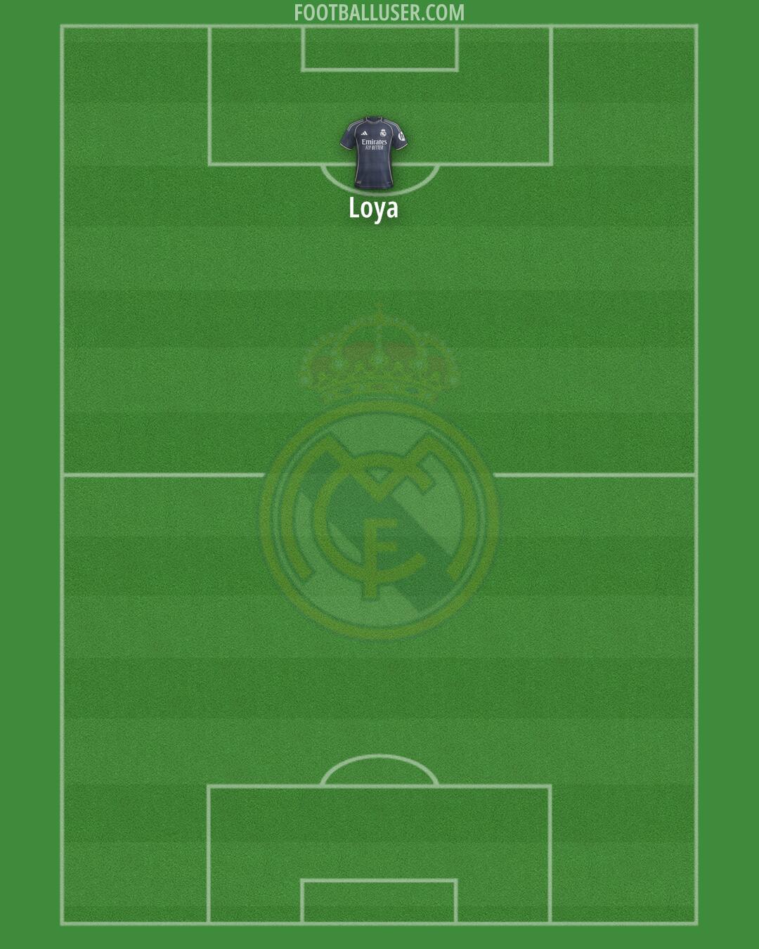 Real Madrid Formation 2025