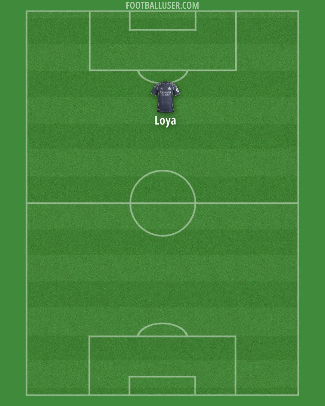 Real Madrid Formation 2025