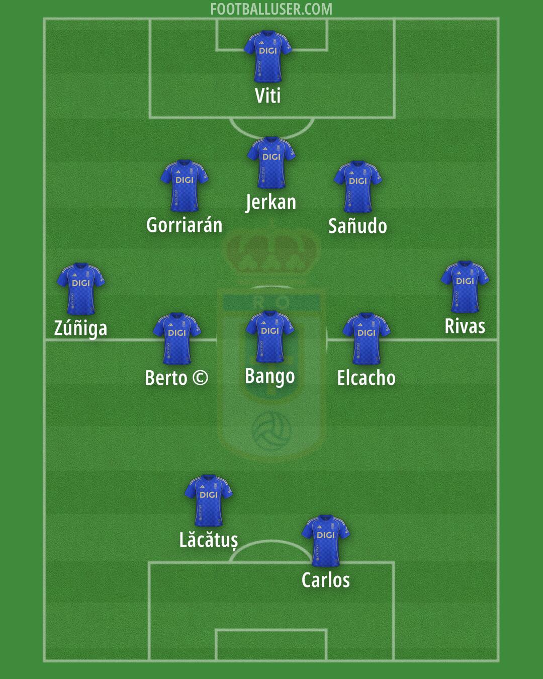 Real Oviedo Formation 2025