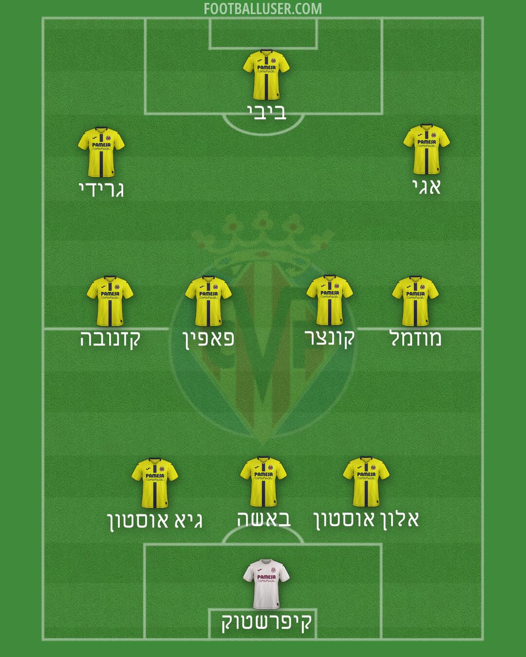 Villarreal Formation 2025