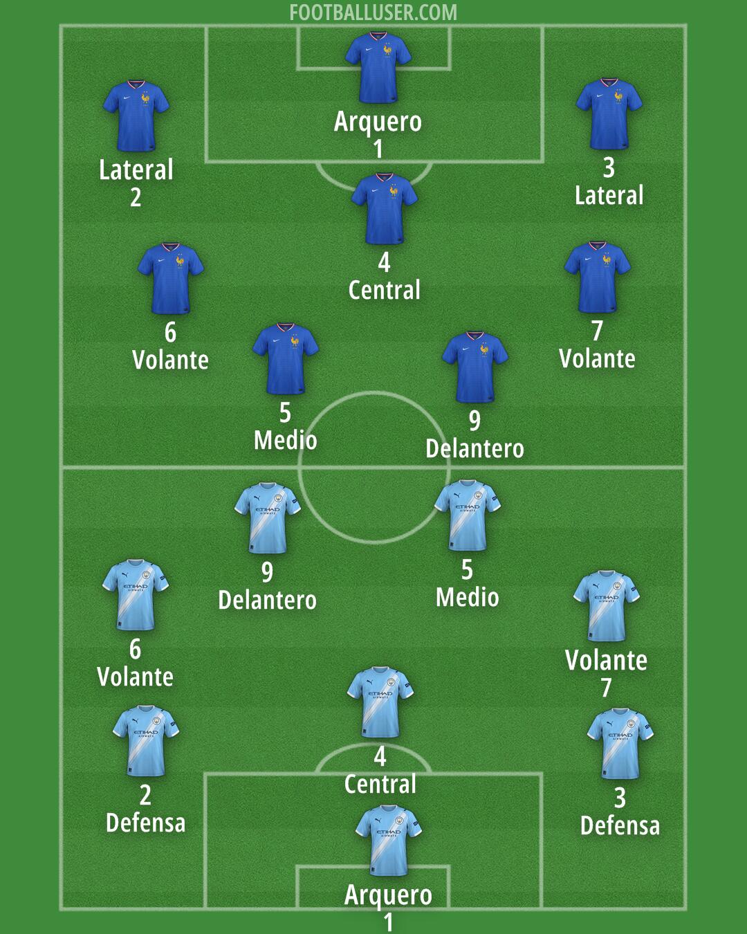Custom Team Formation 2025