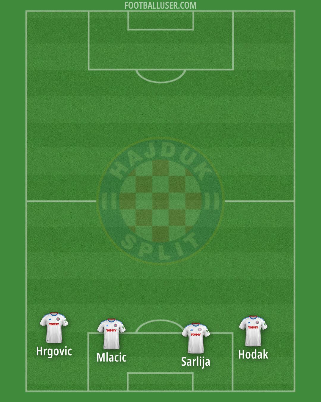 Hajduk Formation 2025