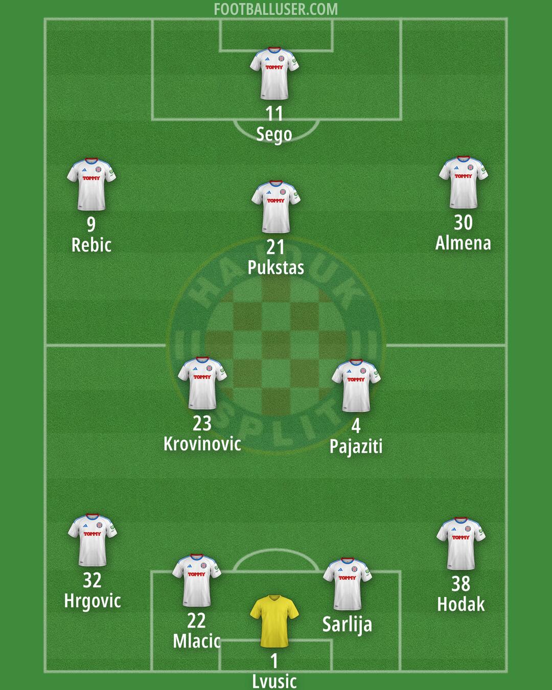 Hajduk Formation 2025