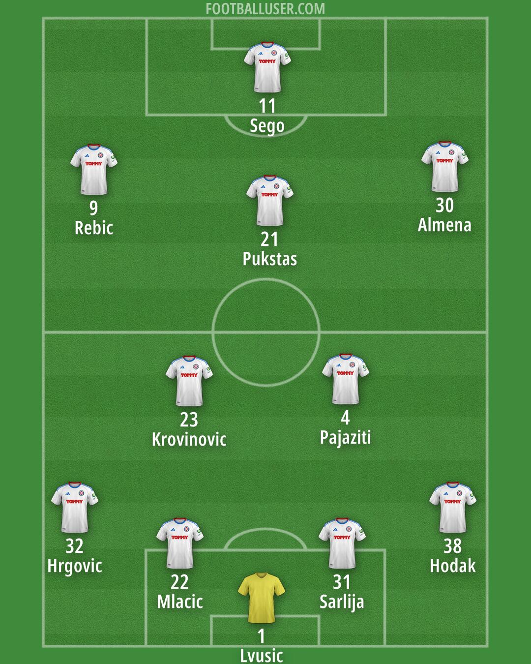 Custom Team Formation 2025