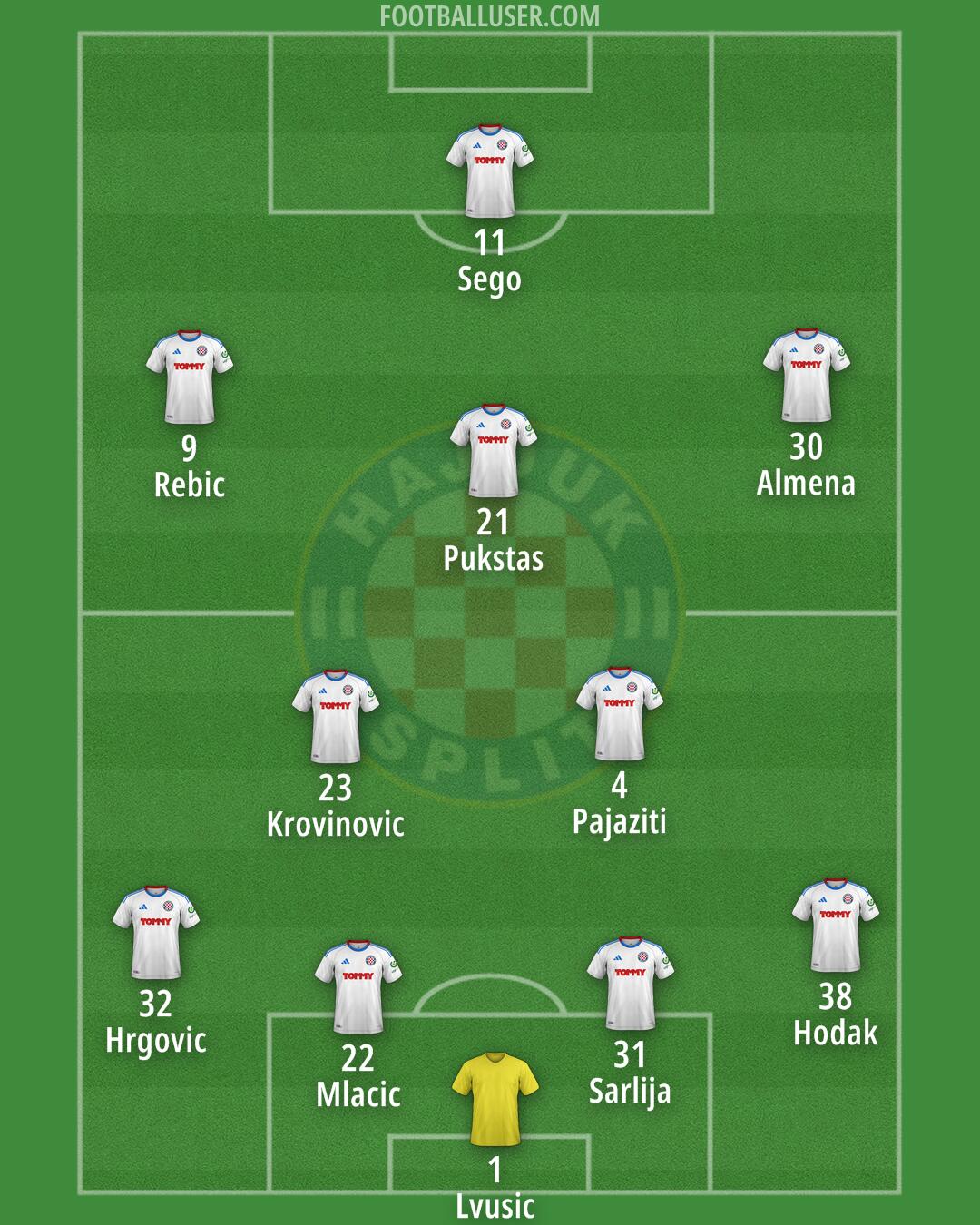 Hajduk Formation 2025
