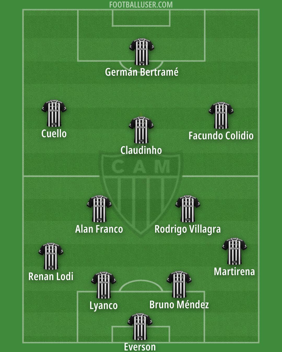 Atlético Mineiro Formation 2025
